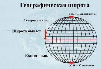 Что такое меридианы и параллели?