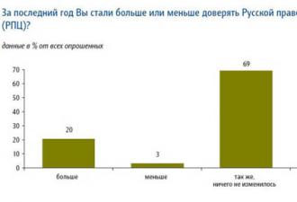 Церковь и светские средства массовой информации