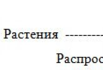 тема: «главные правила хороших отношений» (с презентацией) - конспекты занятий - каталог статей - логопед дома